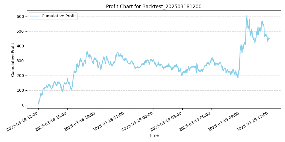 Trading Chart