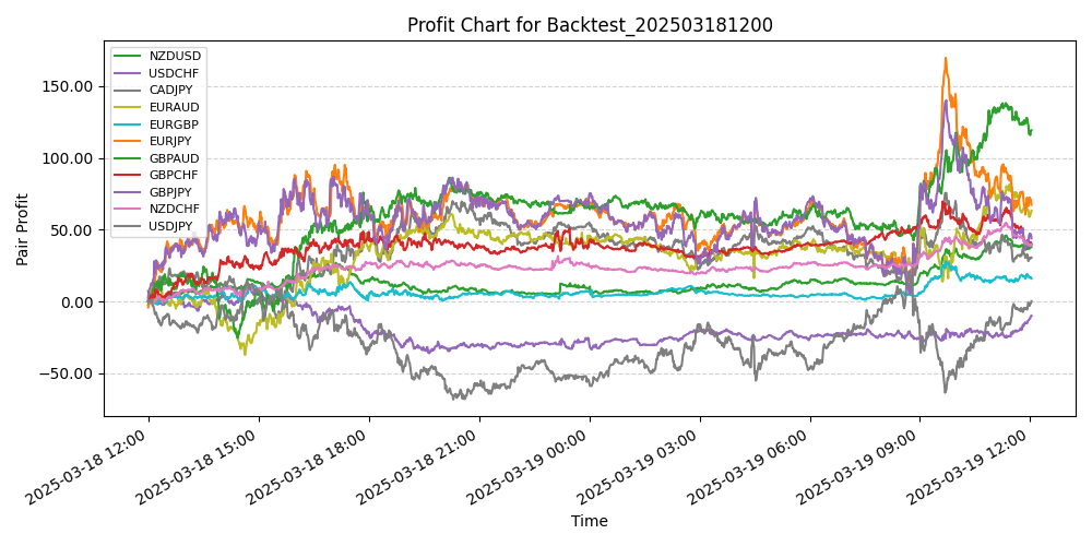 Trading Chart