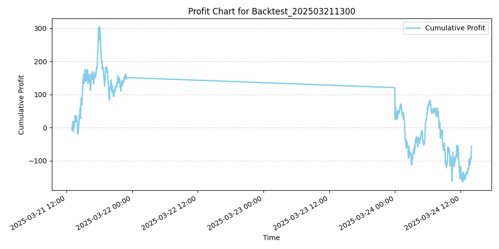 Trading Chart