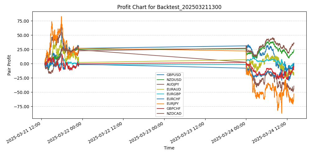 Trading Chart